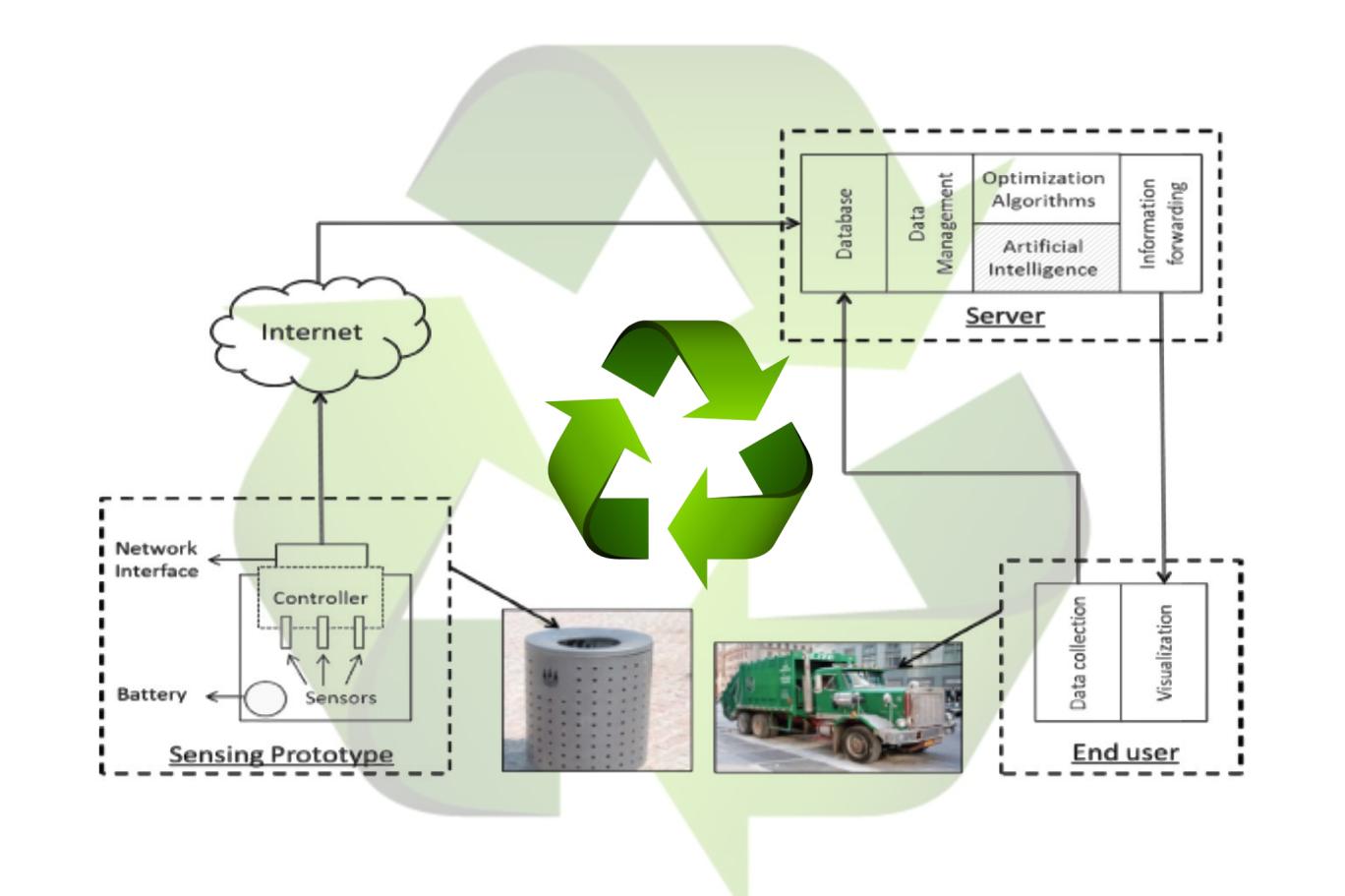 Güzergah Optimizasyonu